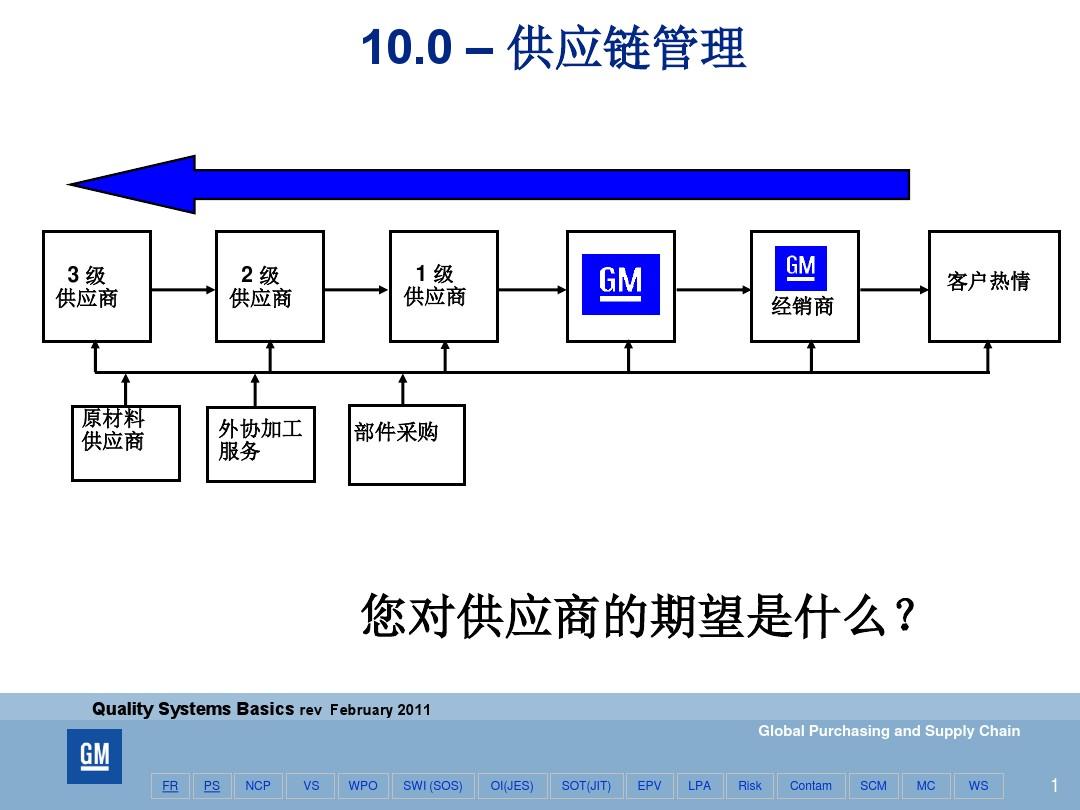 QSB供應(yīng)鏈管理 驅(qū)動供應(yīng)鏈服務(wù)價(jià)值的全面提升