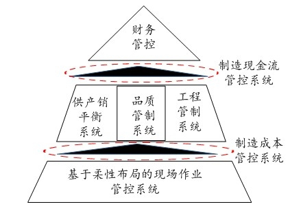服裝行業(yè)的庫存困局與供應(yīng)鏈管理破局之道